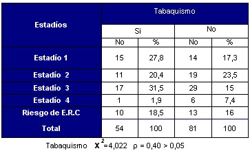 erc_tabaquismo_tabla2 erc_tabaquismo_tabla2