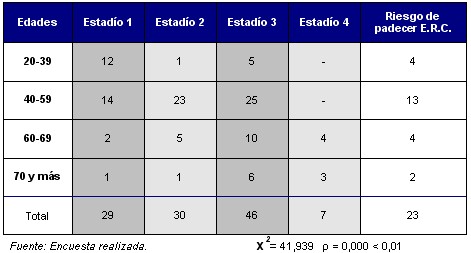 erc_tabaquismo_tabla3 erc_tabaquismo_tabla3