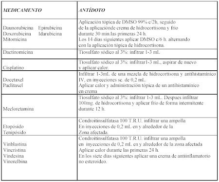 extravasacion_tabla