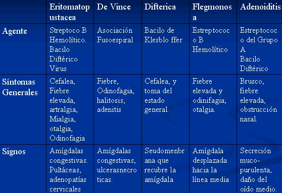 faringoamigdalitis_tabla