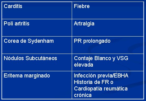 fiebre_reumatica_tabla