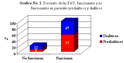 fistula_arteriovenosa_grafico2