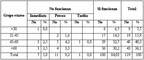 fistula_arteriovenosa_tabla2