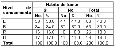 habito_fumar_tabla1