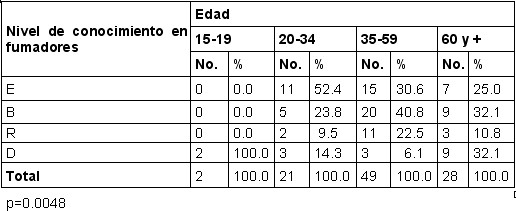 habito_fumar_tabla2