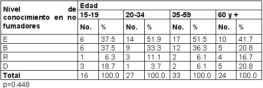 habito_fumar_tabla3