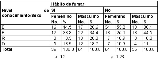 habito_fumar_tabla4 habito_fumar_tabla4