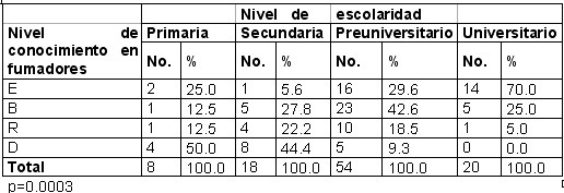 habito_fumar_tabla5 habito_fumar_tabla5