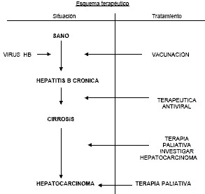 hepatitis_cronica