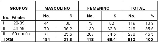 hipertension_arterial_tabla1