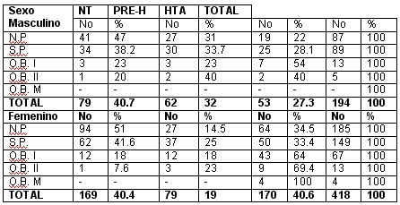 hipertension_arterial_tabla4