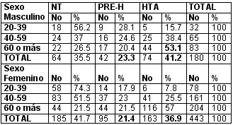 hipertension_arterial_tabla2