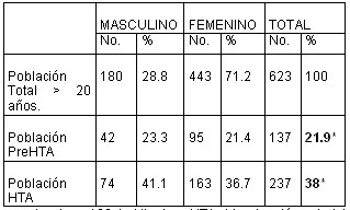 hipertension_arterial_tabla3 hipertension_arterial_tabla3