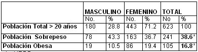 hipertension_arterial_tabla4 hipertension_arterial_tabla4
