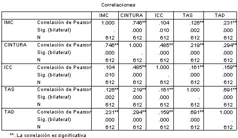 indicadores_antropometricos indicadores_antropometricos
