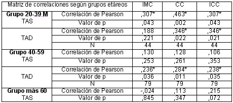 indicadores_antropometricos2 indicadores_antropometricos2