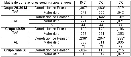 indicadores_antropometricos2