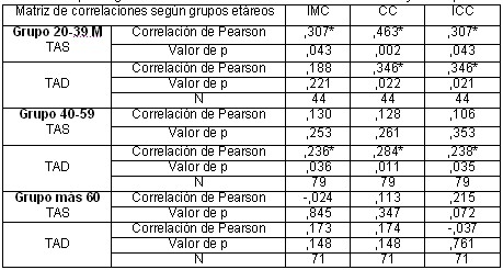 indicadores_antropometricos3 indicadores_antropometricos3