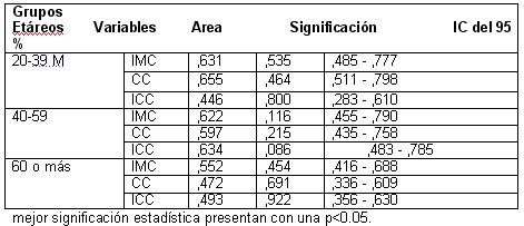 indicadores_antropometricos4