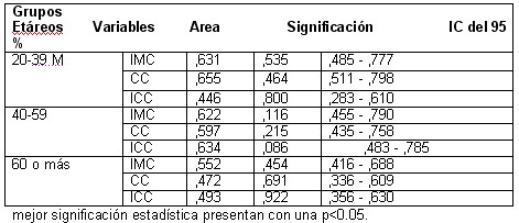 indicadores_antropometricos4 indicadores_antropometricos4