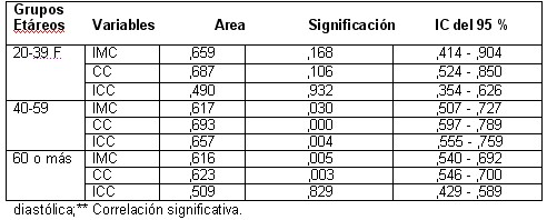 indicadores_antropometricos6 indicadores_antropometricos6