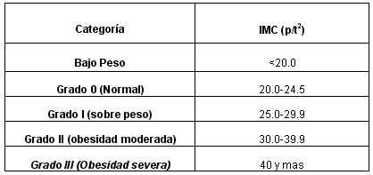 imc_tabla1