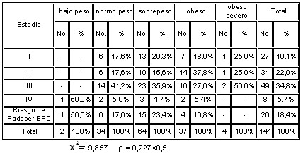 imc_tabla2