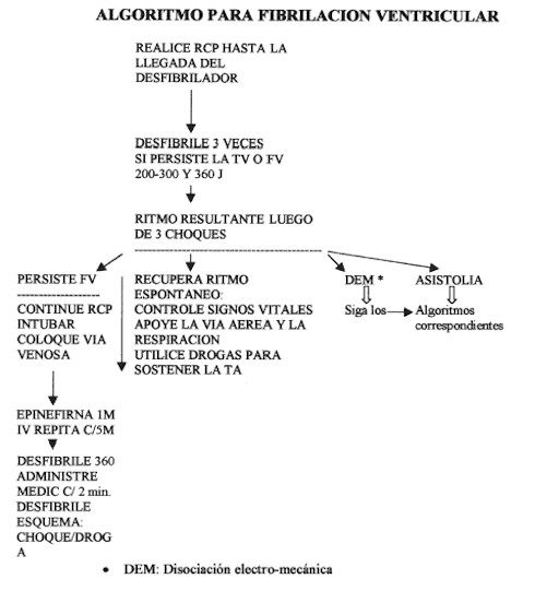 iam_algoritmo_fibrilacion_ventricular