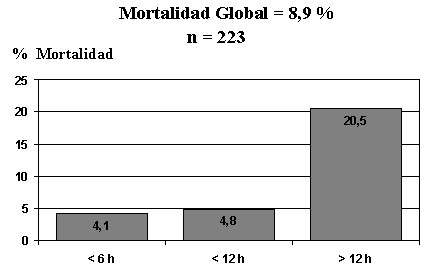 iam_morbi_mortalidad3 iam_morbi_mortalidad3