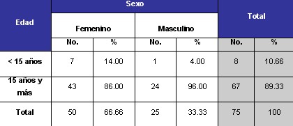 ingreso_domiciliario_tabla1