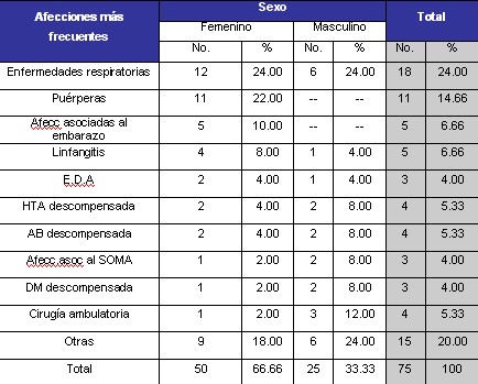 ingreso_domiciliario_tabla2 ingreso_domiciliario_tabla2