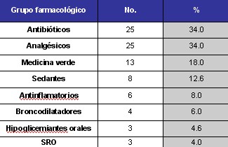 ingreso_domiciliario_tabla3