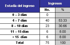 ingreso_domiciliario_tabla4