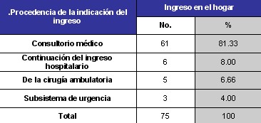 ingreso_domiciliario_tabla5