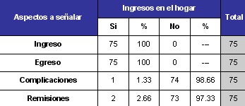 ingreso_domiciliario_tabla6