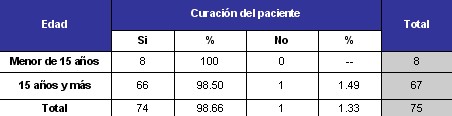 ingreso_domiciliario_tabla7 ingreso_domiciliario_tabla7