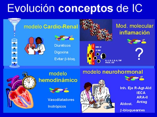 insuficiencia_cardiaca_evolucion insuficiencia_cardiaca_evolucion