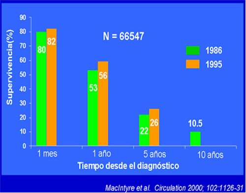 insuficiencia_cardiaca_fig1 insuficiencia_cardiaca_fig1