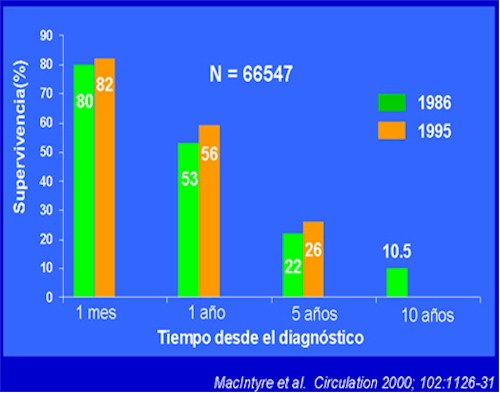 insuficiencia_cardiaca_fig1