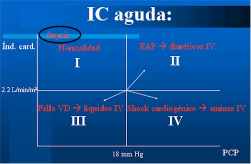 insuficiencia_cardiaca_fig2