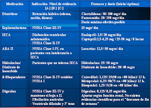 insuficiencia_cardiaca_tabla1