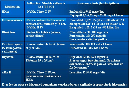 insuficiencia_cardiaca_tabla2