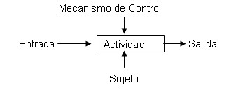 actividad