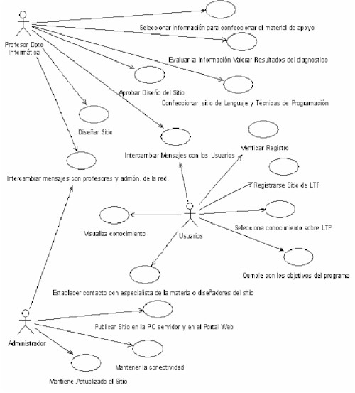 simbologia