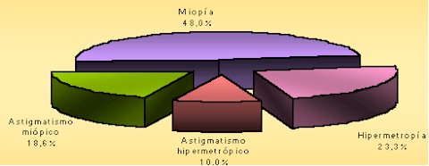 lentes_contacto_ametropias lentes_contacto_ametropias