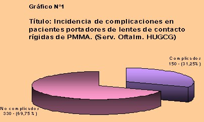 lentes_contacto_complicaciones lentes_contacto_complicaciones
