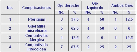 lentes_intraoculares_tabla1