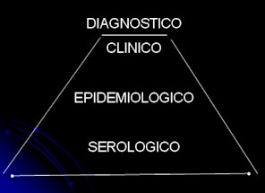 leptospirosis_diagnostico leptospirosis_diagnostico