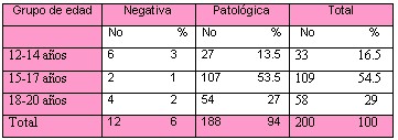 lesion_cervical_tabla1 lesion_cervical_tabla1