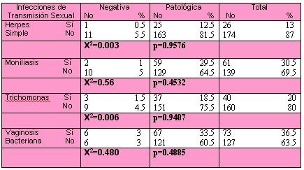 lesion_cervical_tabla2